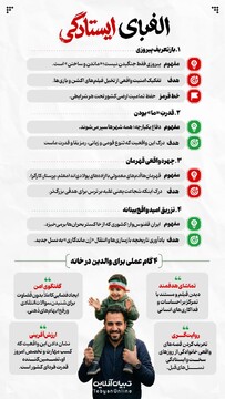 الفبای ایستادگی