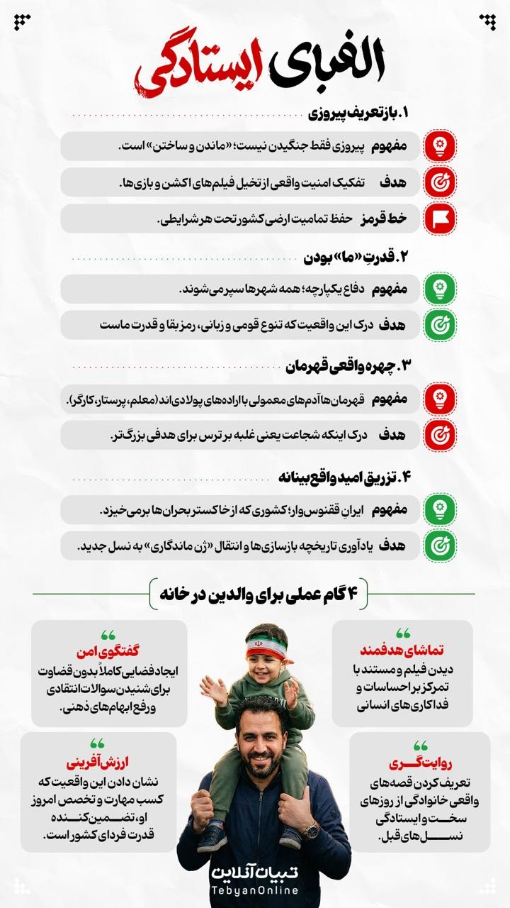 الفبای ایستادگی الفبای ایستادگی