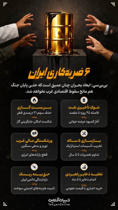 ۶ ضربه کاری ایران!