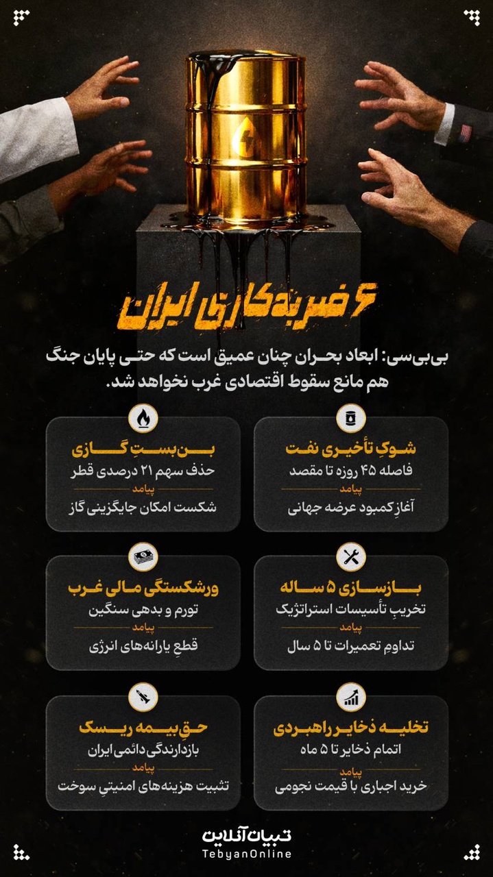 ۶ ضربه کاری ایران!