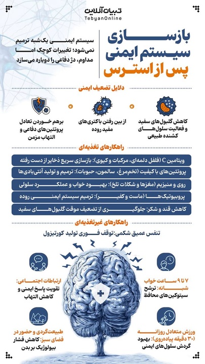 بازسازی سیستم ایمنی پس از استرس