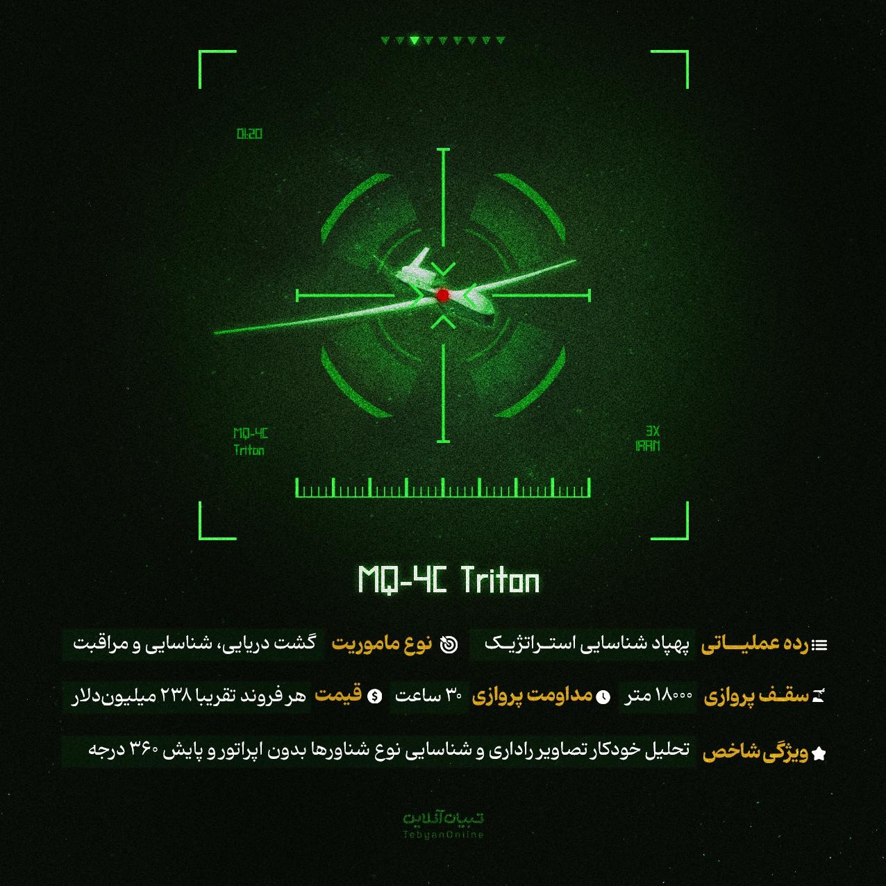 شکارچیها در تله پدافند ایران