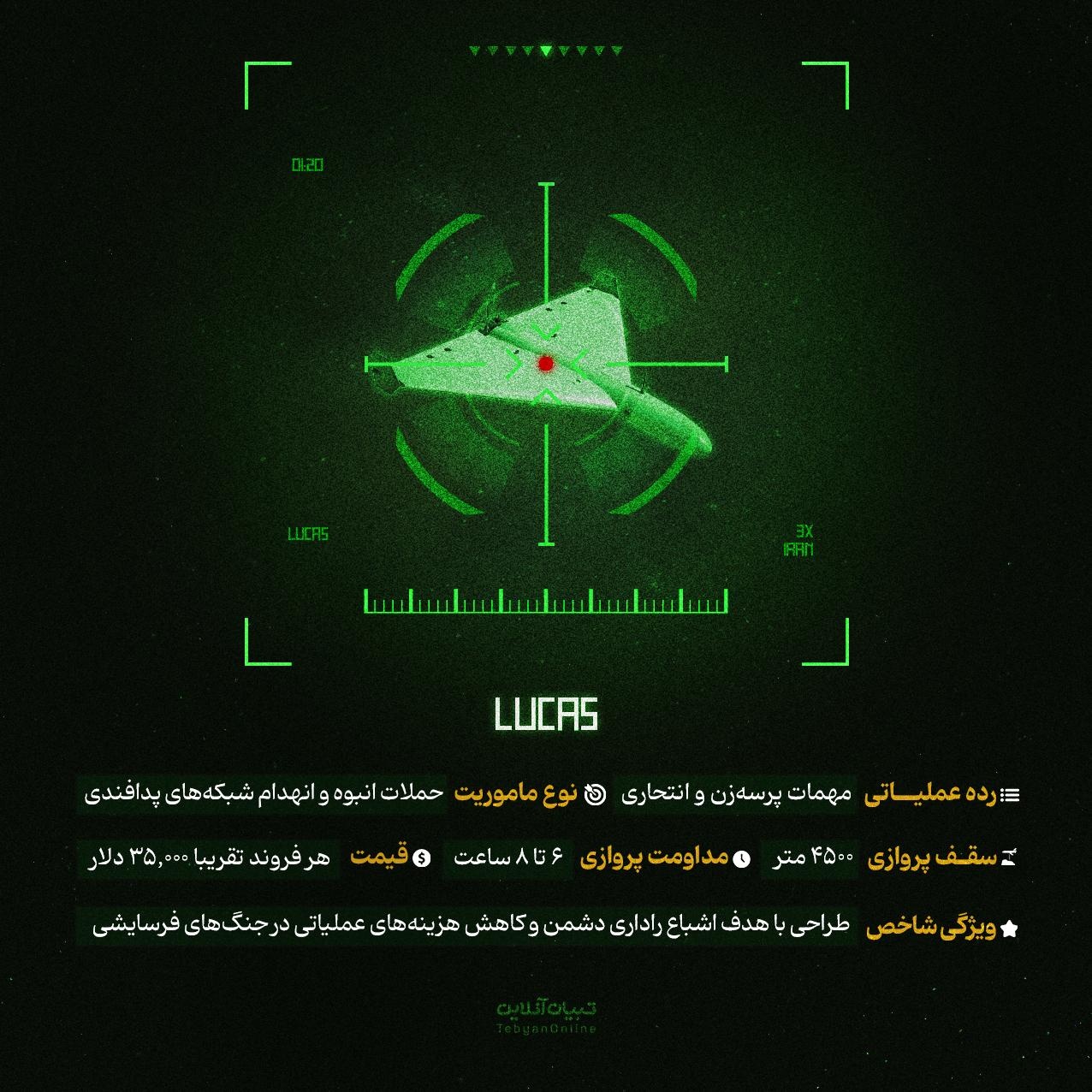 شکارچیها در تله پدافند ایران