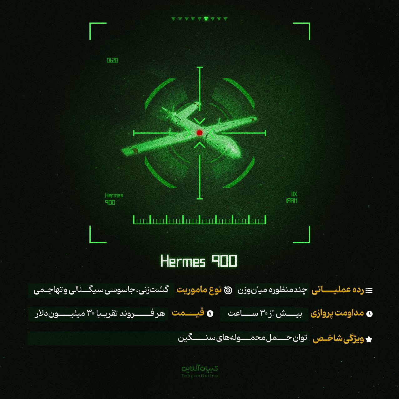 شکارچیها در تله پدافند ایران