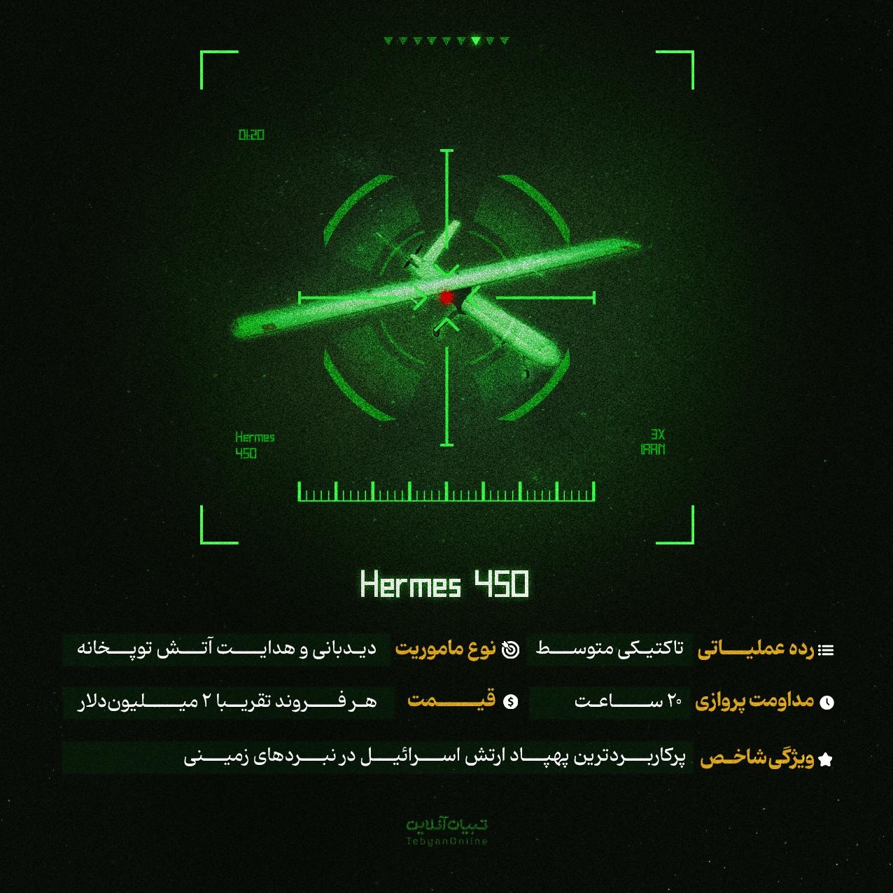 شکارچی‌ها در تله پدافند ایران