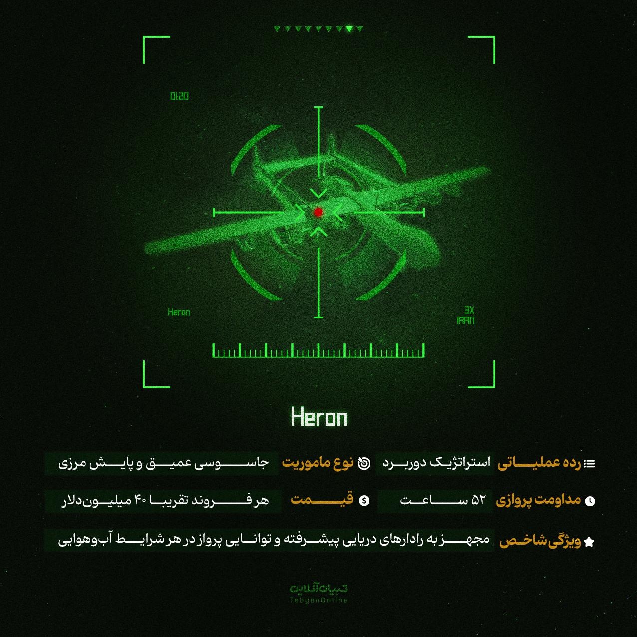 شکارچی‌ها در تله پدافند ایران