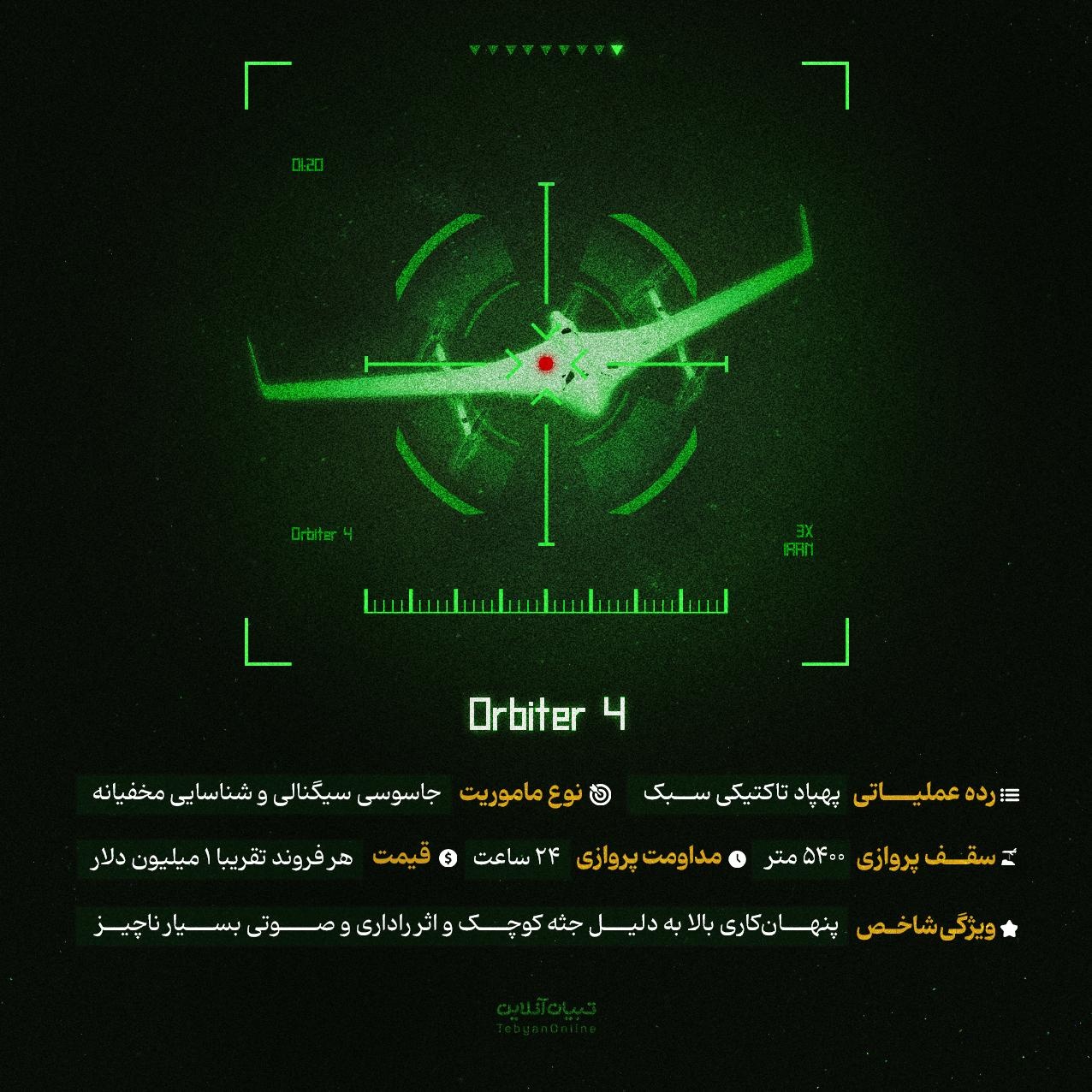 شکارچی‌ها در تله پدافند ایران