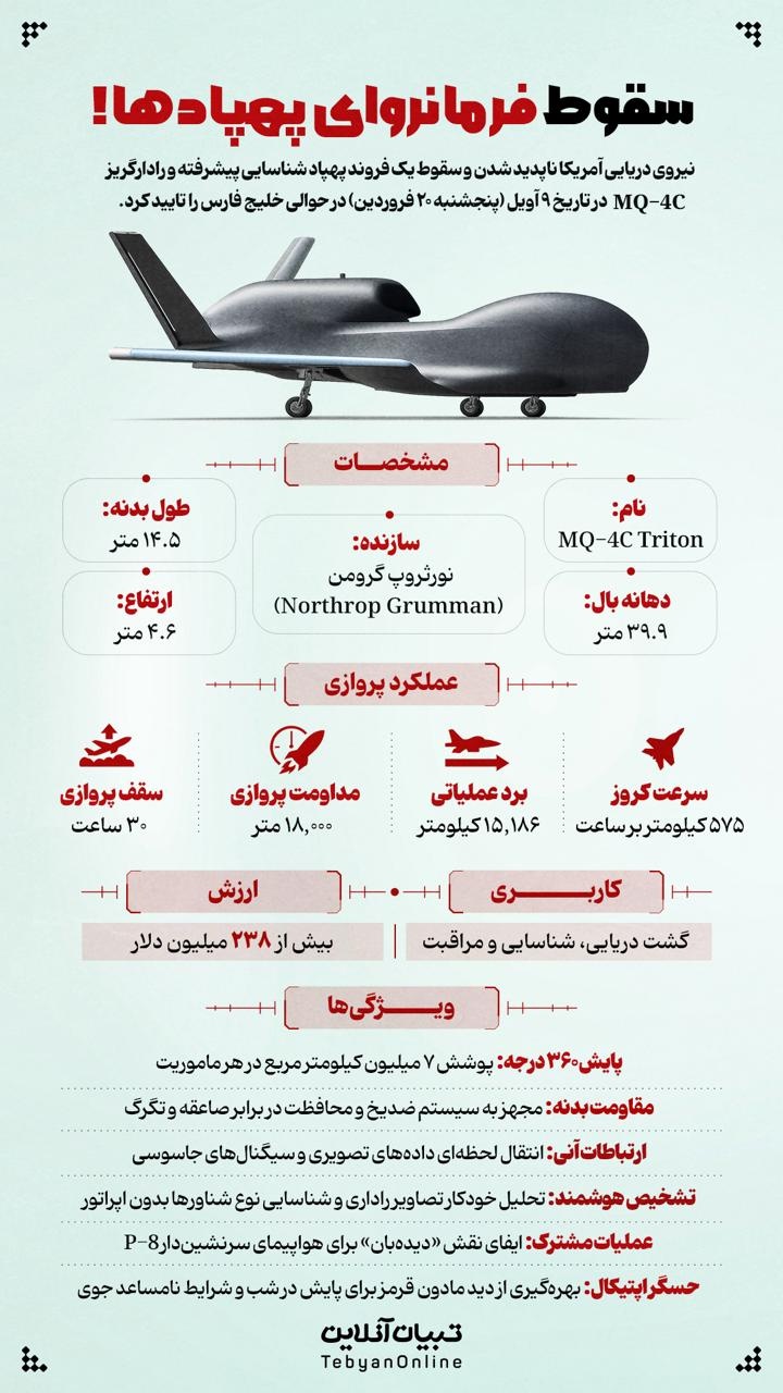 سقوط فرمانروای پهپادها!