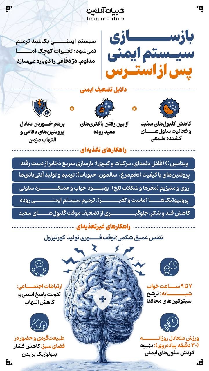 بازسازی سیستم ایمنی پس از استرس