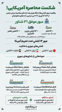 شکست محاصره آمریکایی!