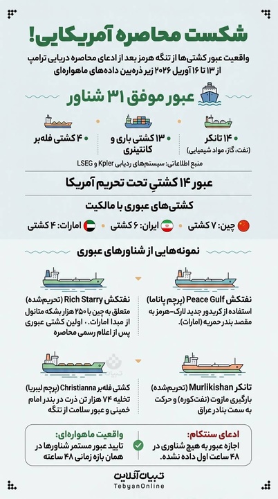 شکست محاصره آمریکایی!