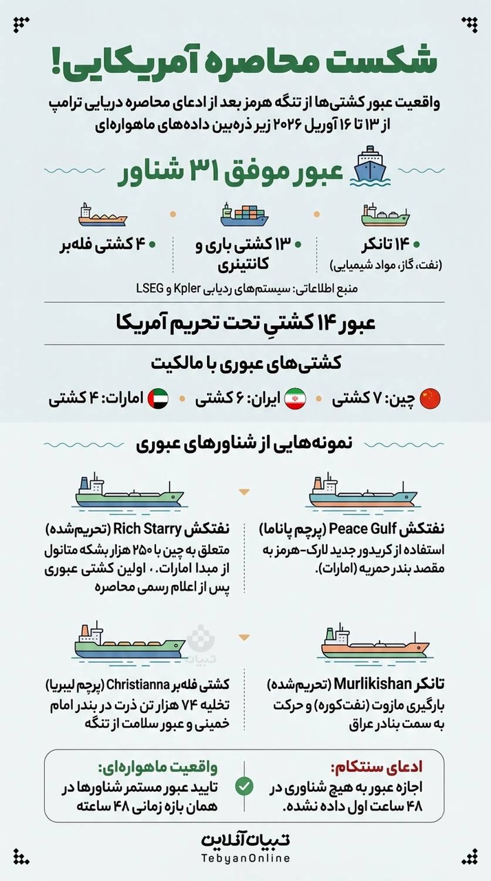 شکست محاصره آمریکایی!
