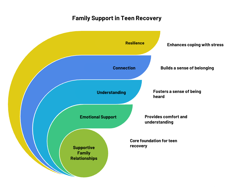 خانواده؛ سپر نفوذناپذیر در برابر تروما