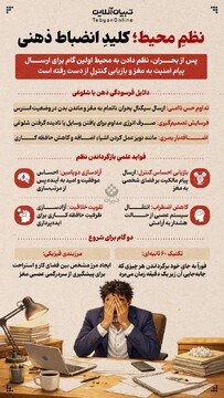 نظم محیط؛ کلید انضباط ذهنی