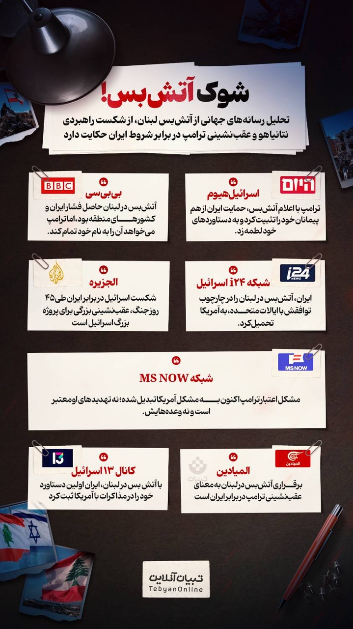 شوک آتش‌بس