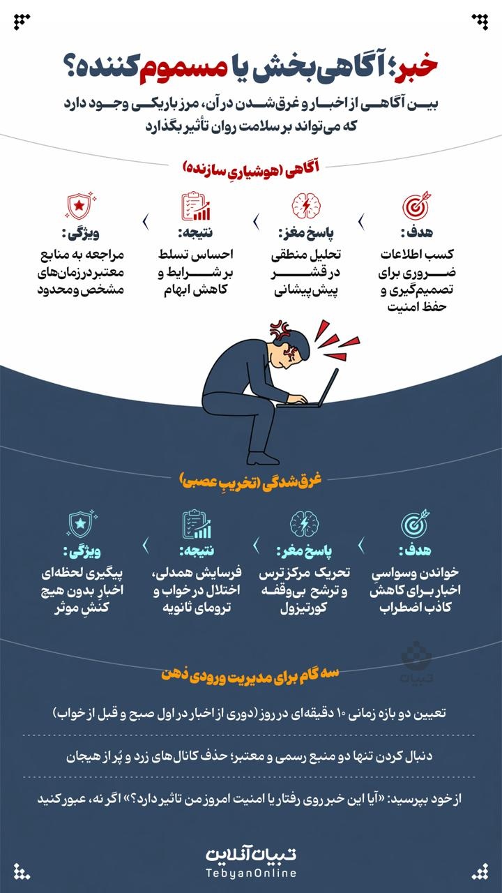 خبر؛ آگاهی‌بخش یا مسموم‌کننده؟