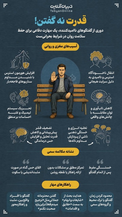 قدرت نه گفتن!