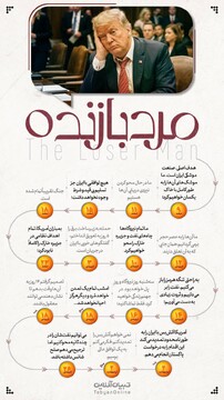 مرد بازنده!