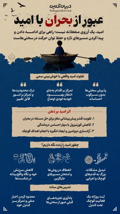 عبور از بحران با امید