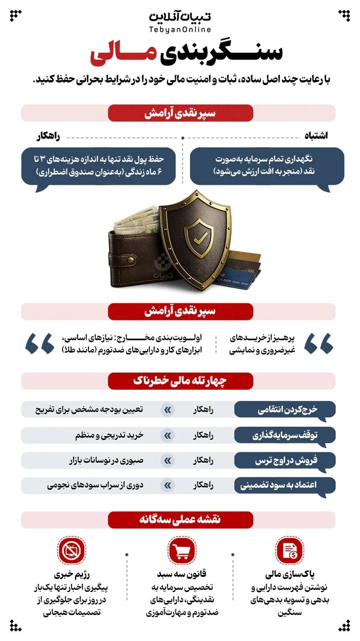 سنگربندی مالی سنگربندی مالی