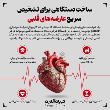 ساخت دستگاهی برای تشخیص سریع عارضه‌های قلبی