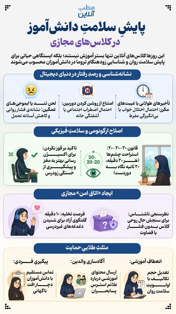 پایش سلامت دانش آموز در کلاس‌های مجازی