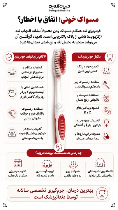 مسواک خونی؛ اتفاق یا اخطار؟