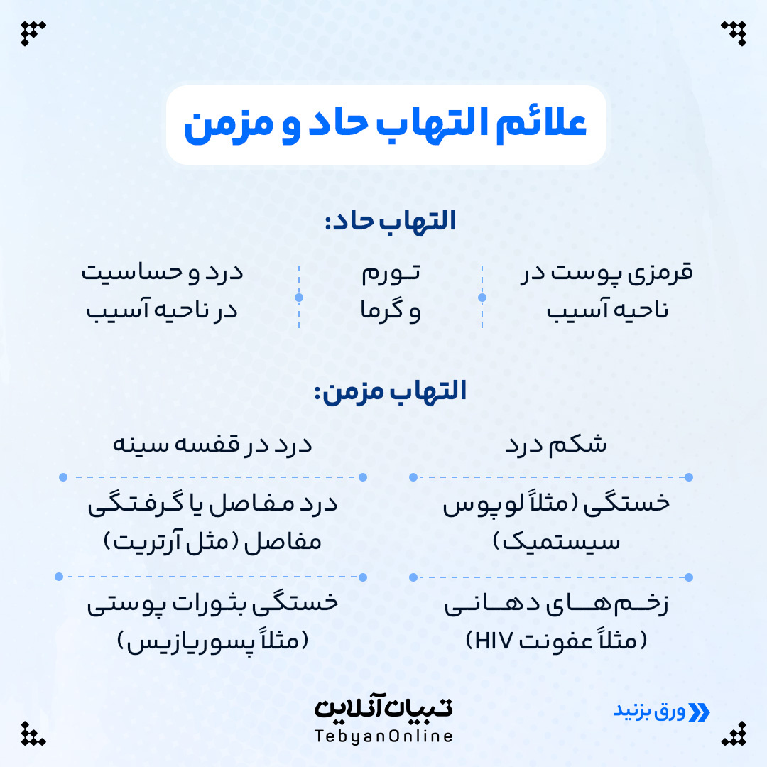 آنچه خوب است درمورد التهاب بدن بدانید