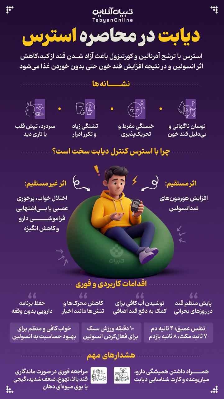 دیابت در محاصره استرس