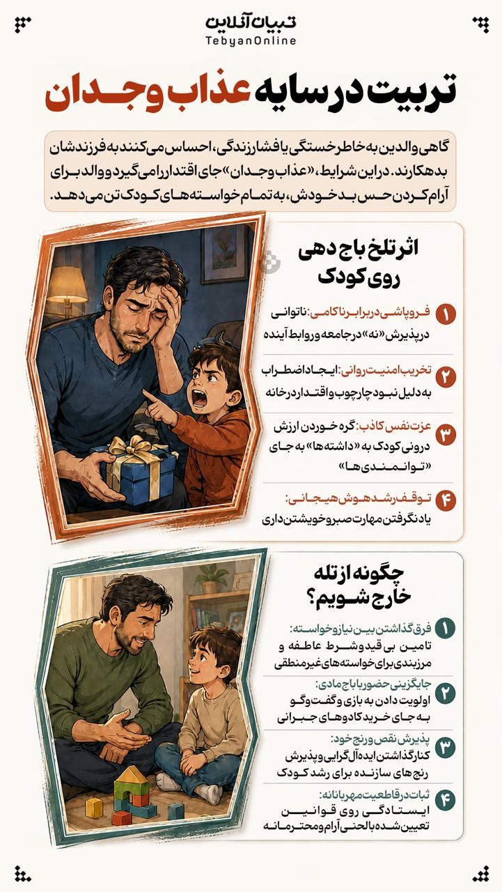 تربیت در سایه عذاب وجدان تربیت در سایه عذاب وجدان