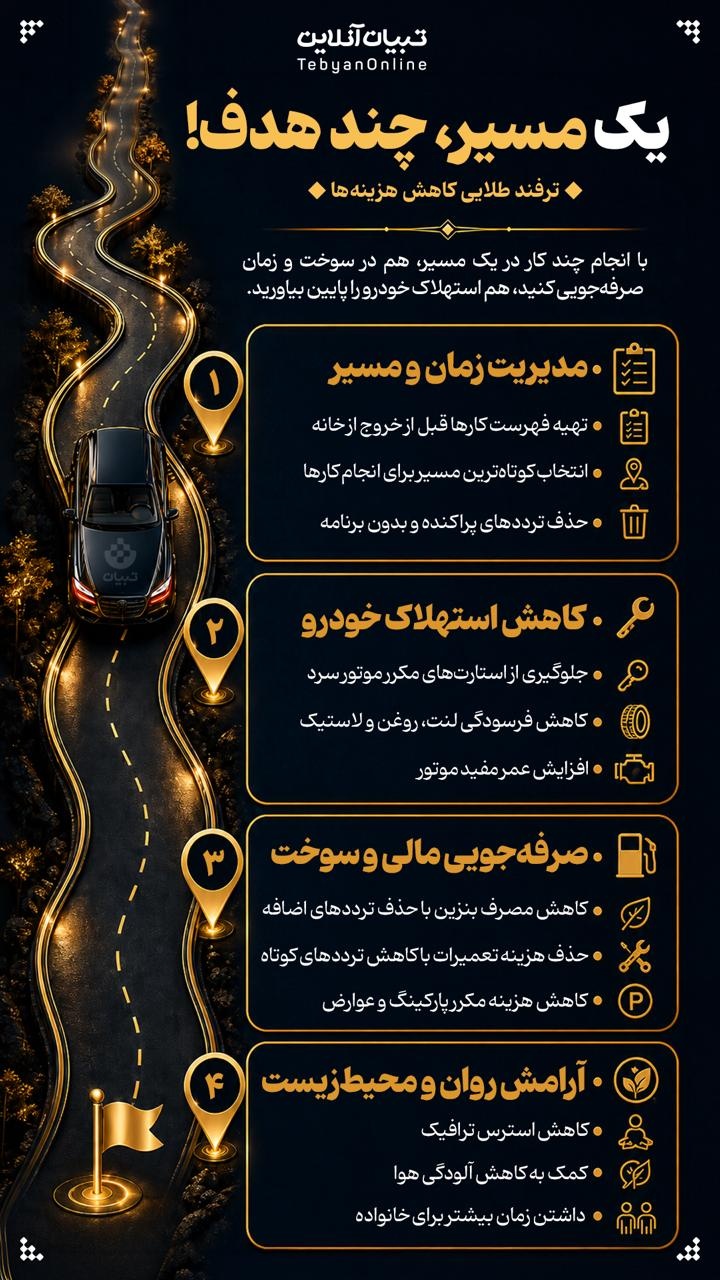 یک مسیر چند هدف یک مسیر چند هدف