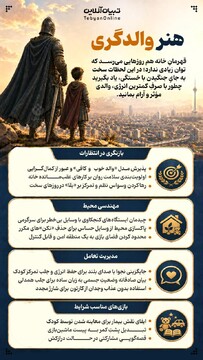 هنر والدگری