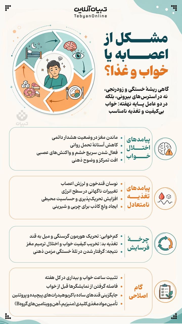 مشکل از اعصابه یا خواب و غذا؟