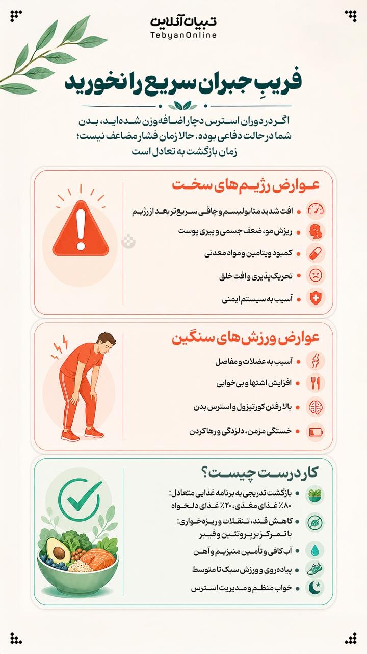 فریب جبران سریع را نخورید!