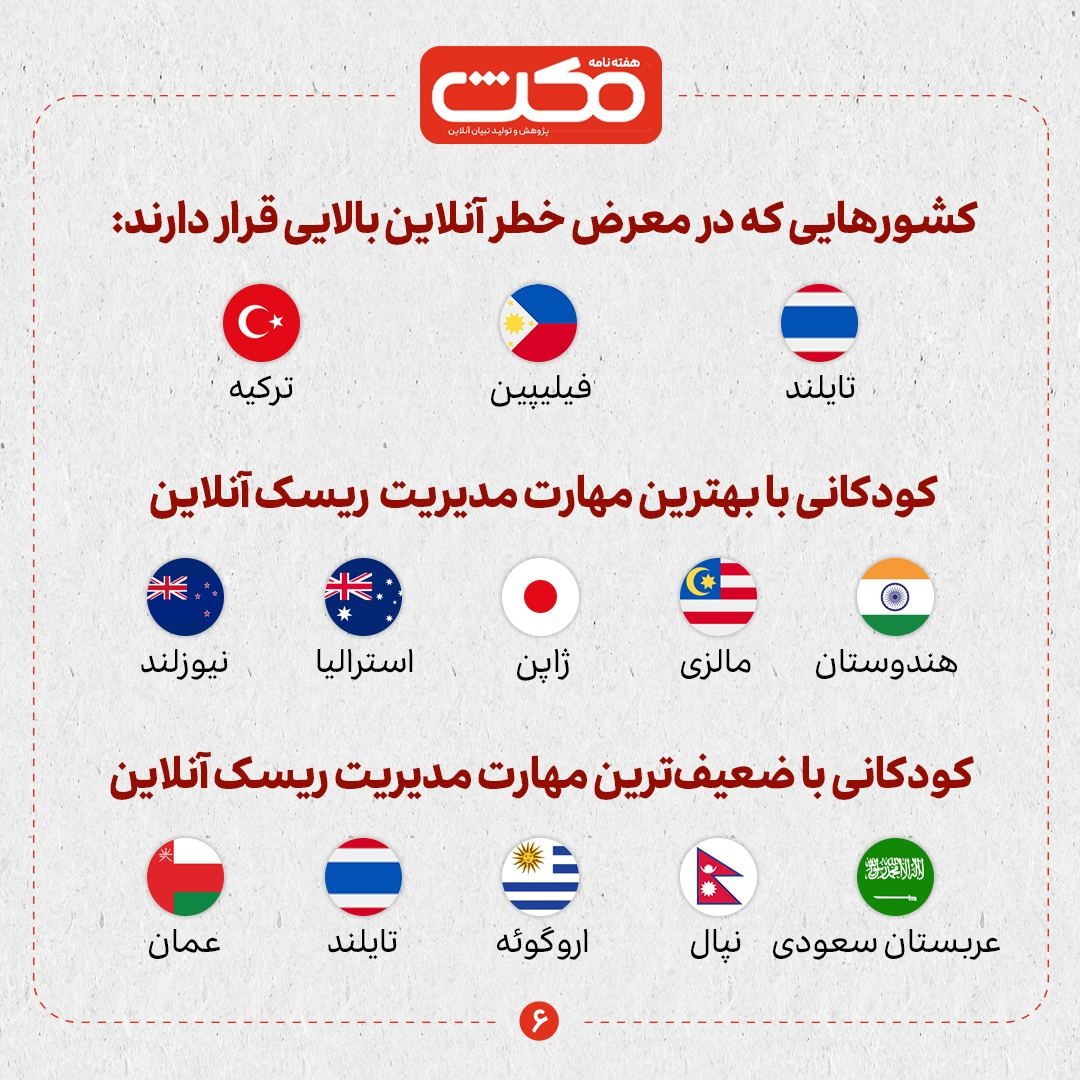 کودکان و نوجوانان، قربانیان سایبری در جهان