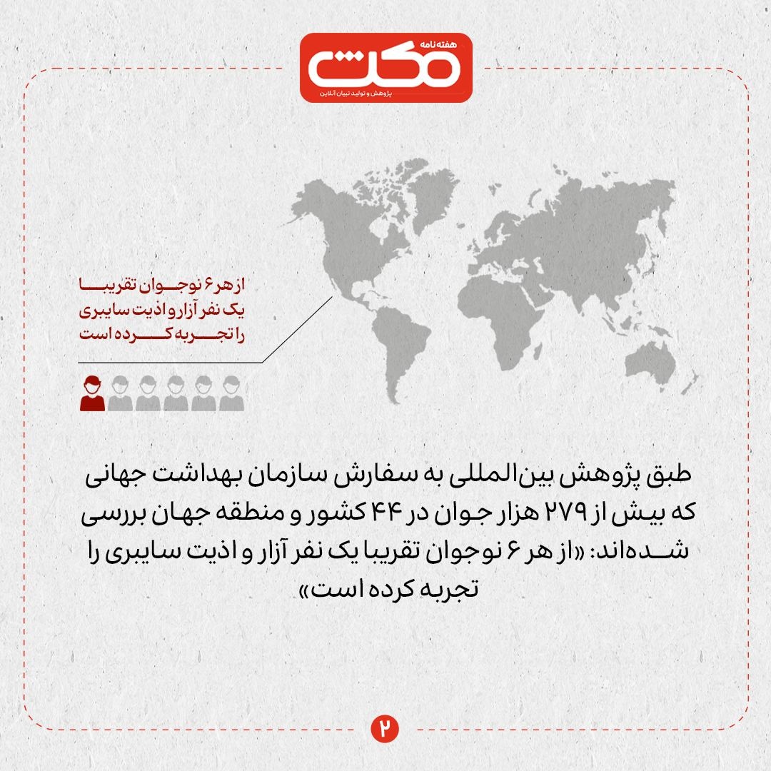 کودکان و نوجوانان، قربانیان سایبری در جهان