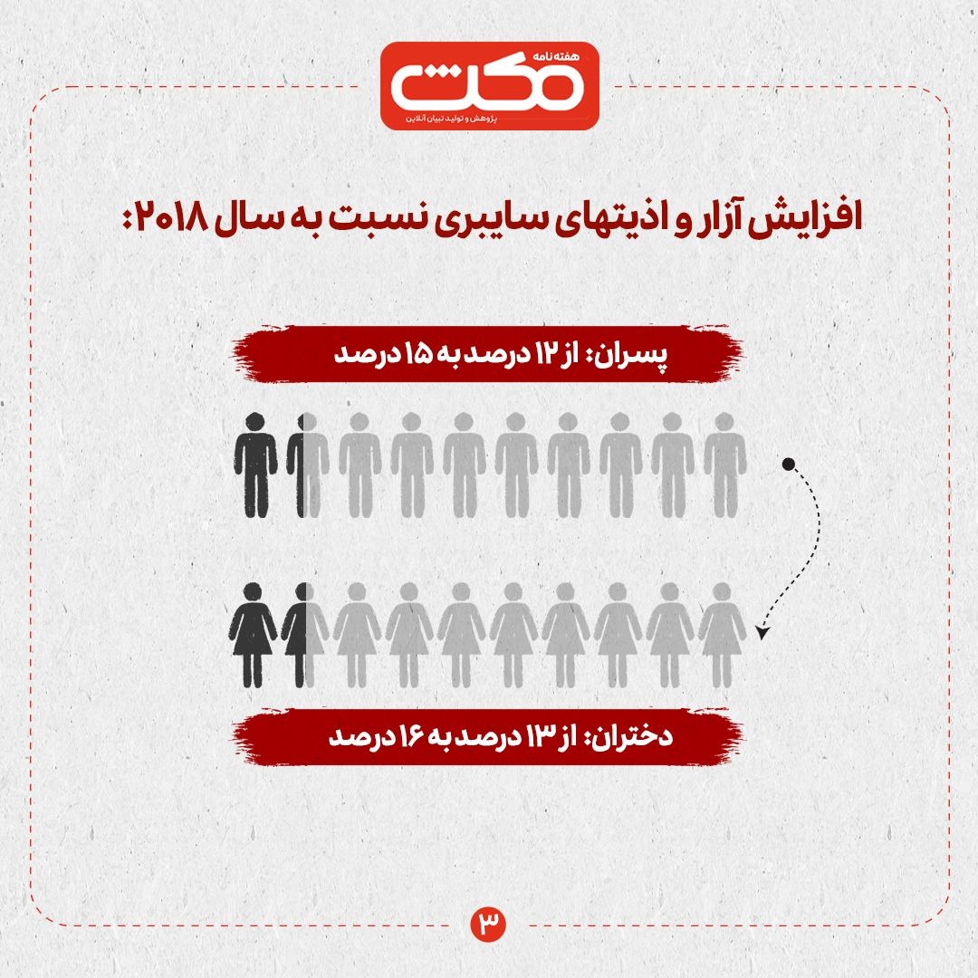 کودکان و نوجوانان، قربانیان سایبری در جهان