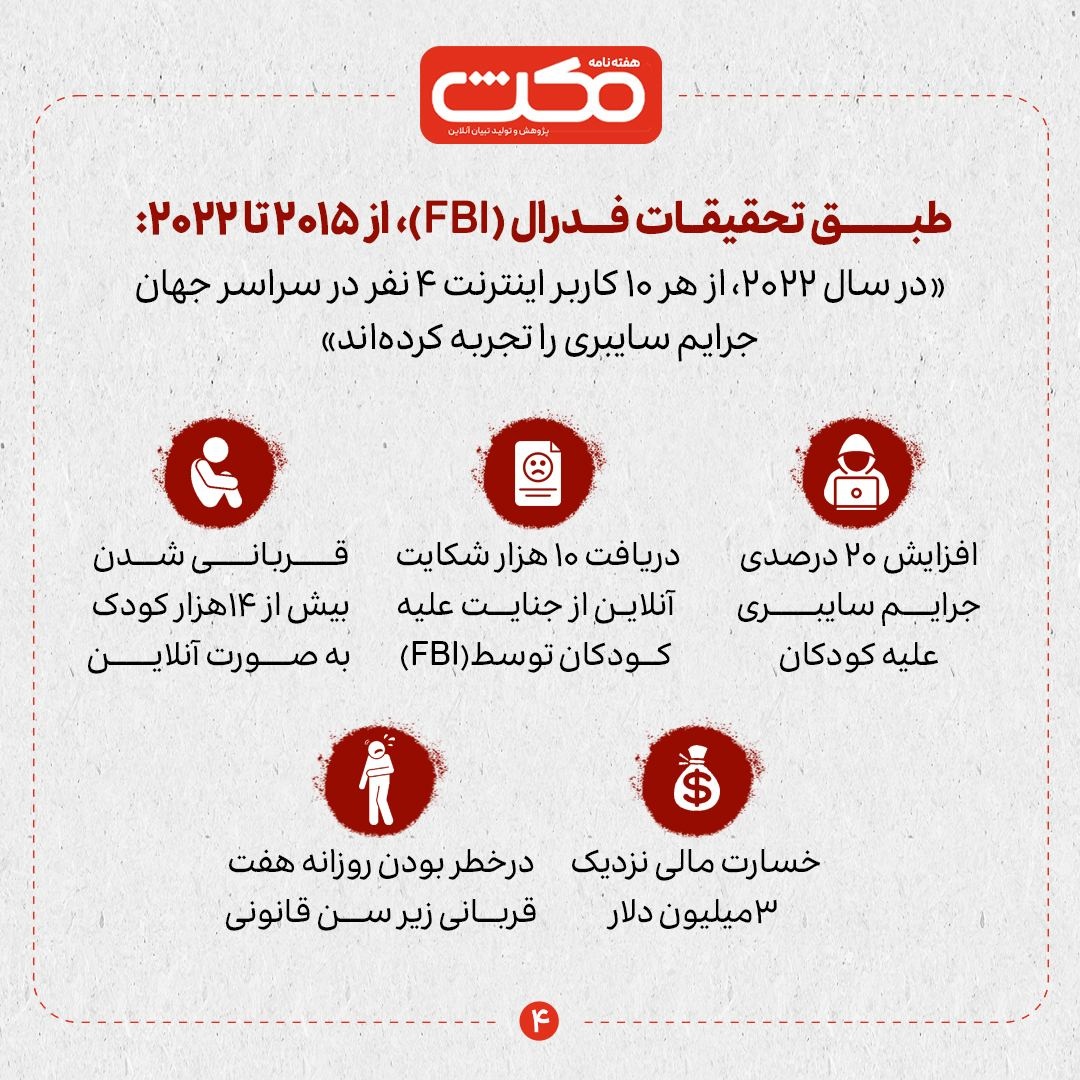 کودکان و نوجوانان، قربانیان سایبری در جهان