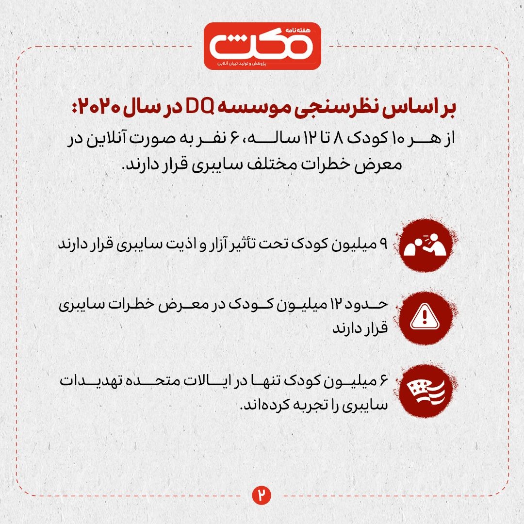کودکان و نوجوانان، قربانیان سایبری در جهان