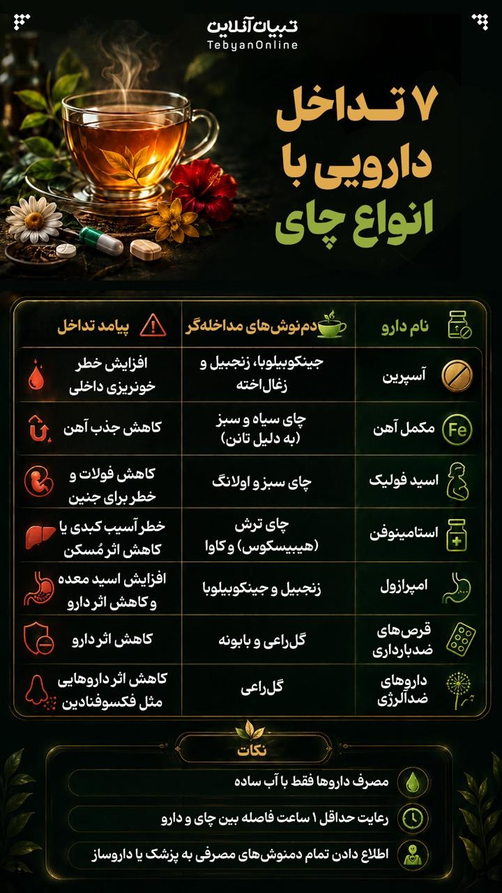 ۷ تداخل دارویی با انواع چای