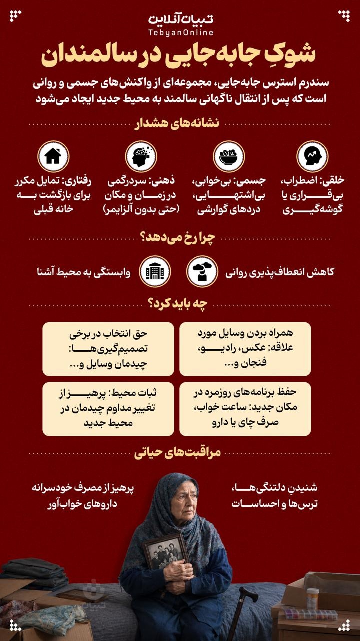 شوک جابه جایی در سالمندان شوک جابه جایی در سالمندان