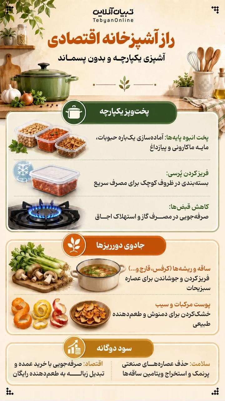 راز آشپزخانه اقتصادی! راز آشپزخانه اقتصادی!