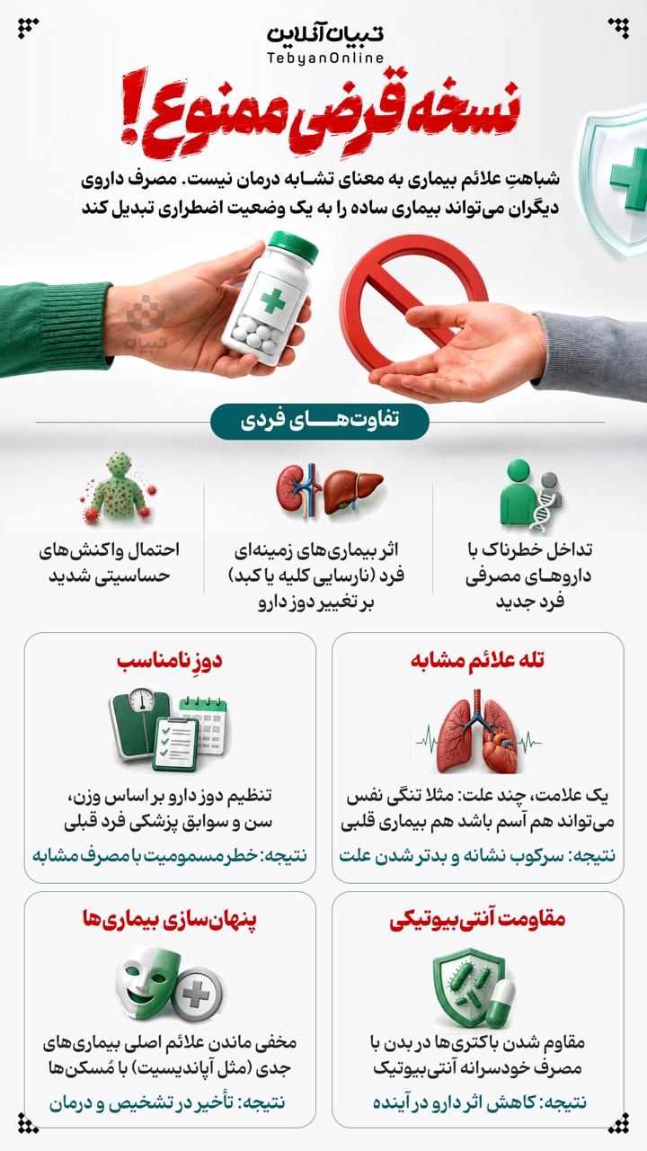 نسخه قرضی ممنوع! نسخه قرضی ممنوع!