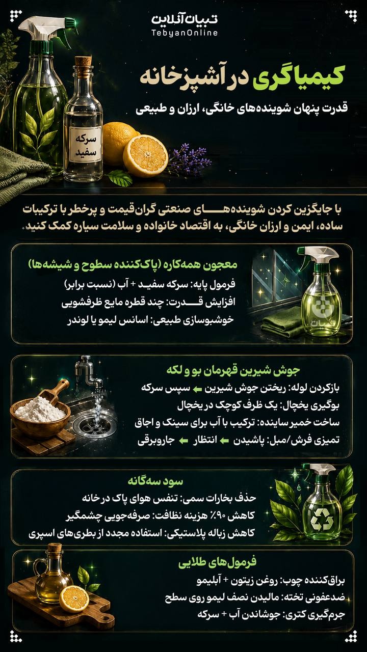 کیمیاگری در آشپزخانه کیمیاگری در آشپزخانه