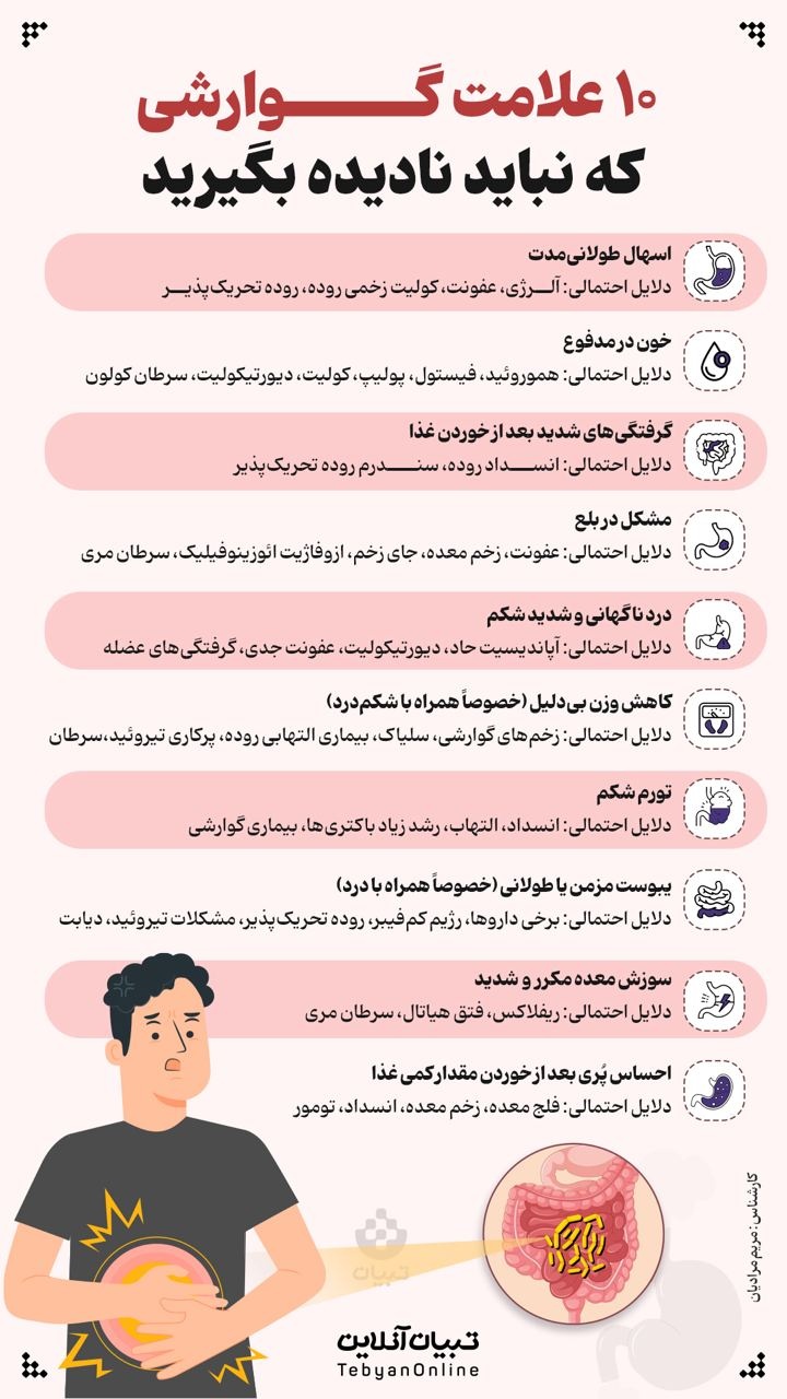 10 علامت گوارشی که نباید نادیده بگیرید
