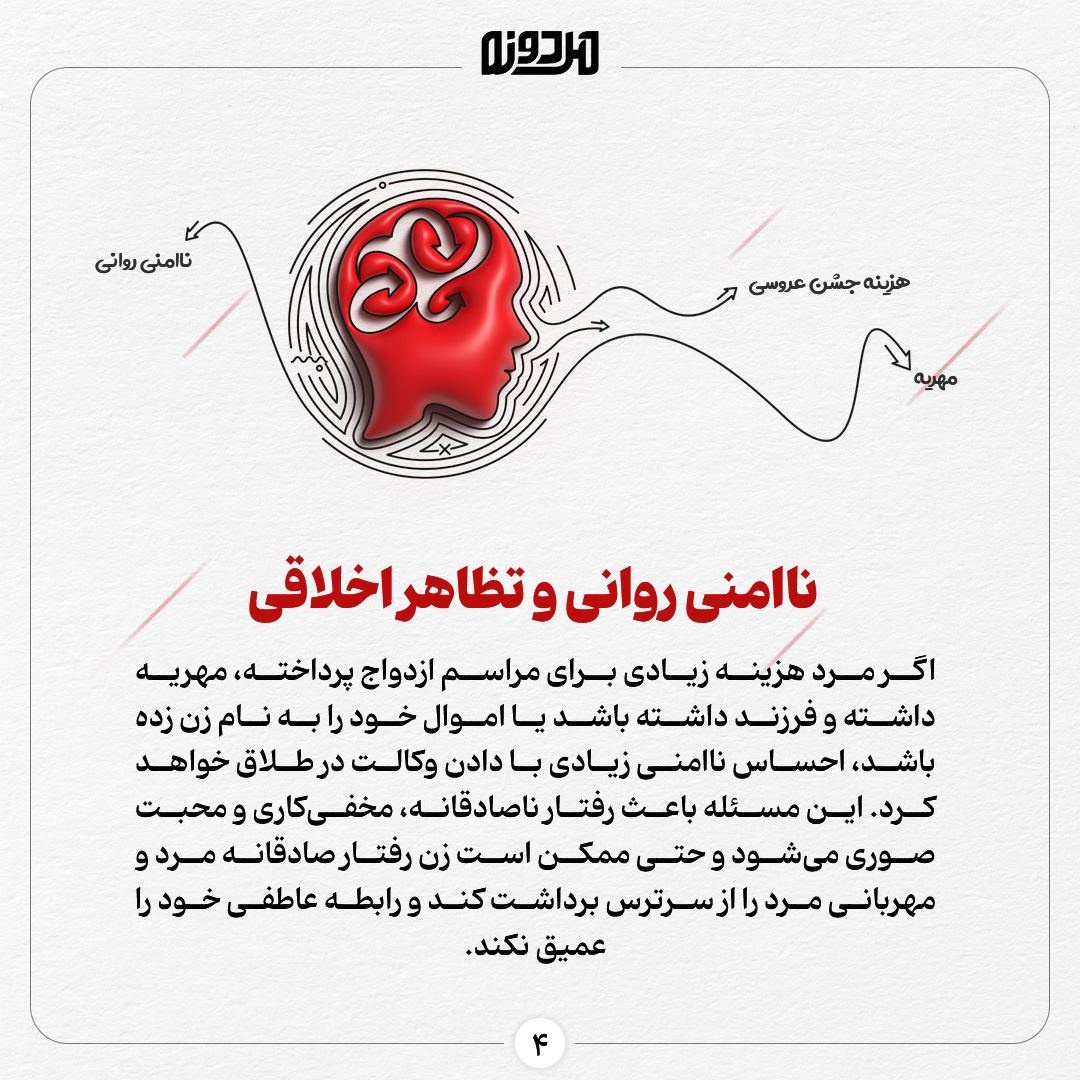 پیامدهای منفی واگذاری حق طلاق برای مردان