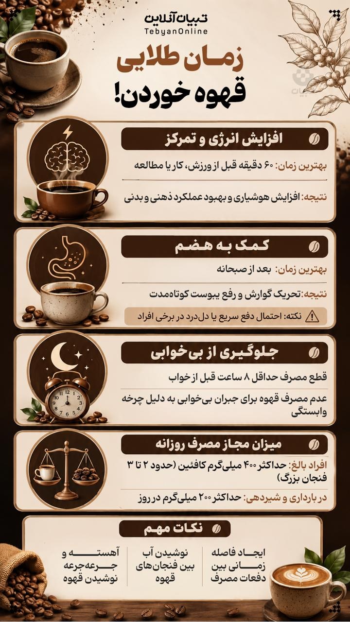 زمان طلایی قهوه خوردن!