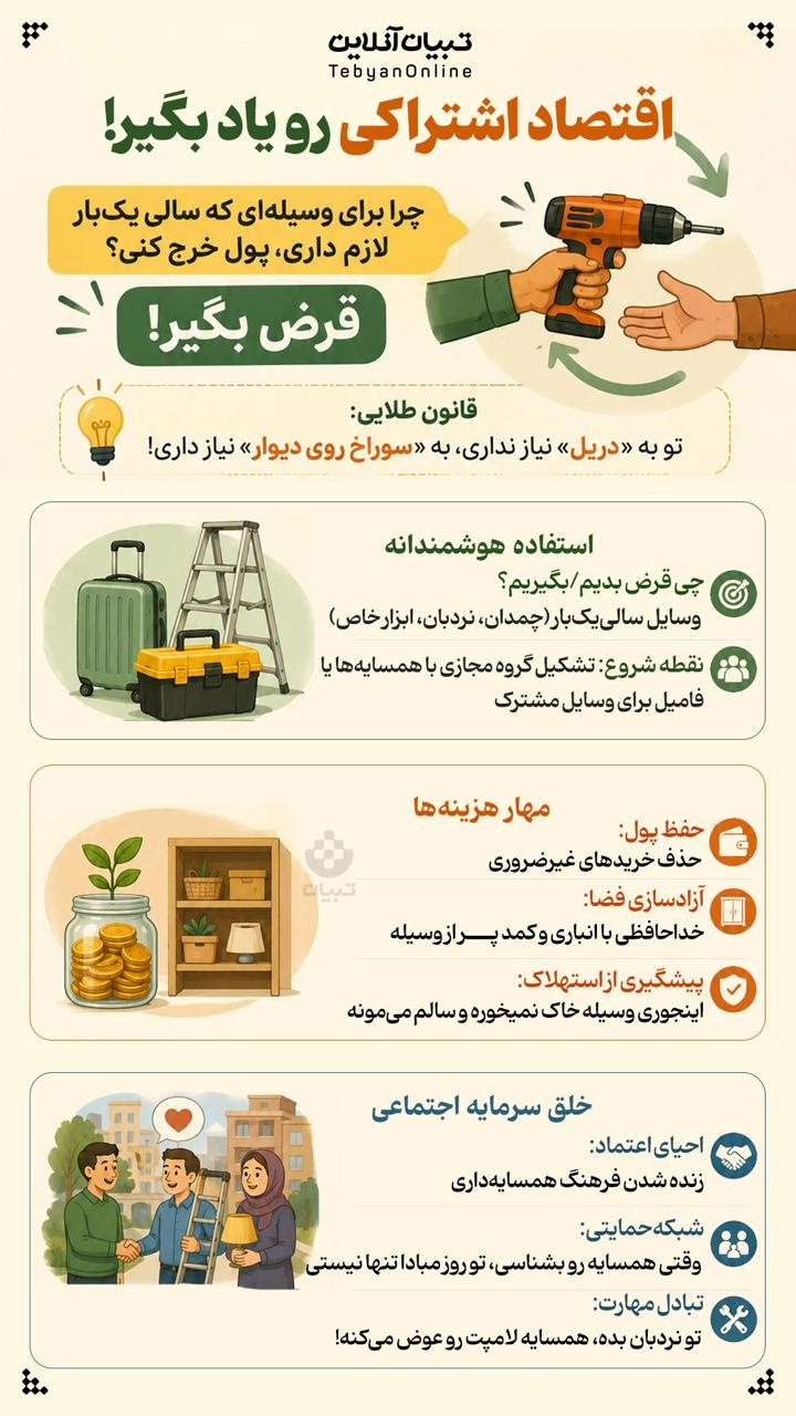 اقتصاد اشتراکی رو یاد بگیر!