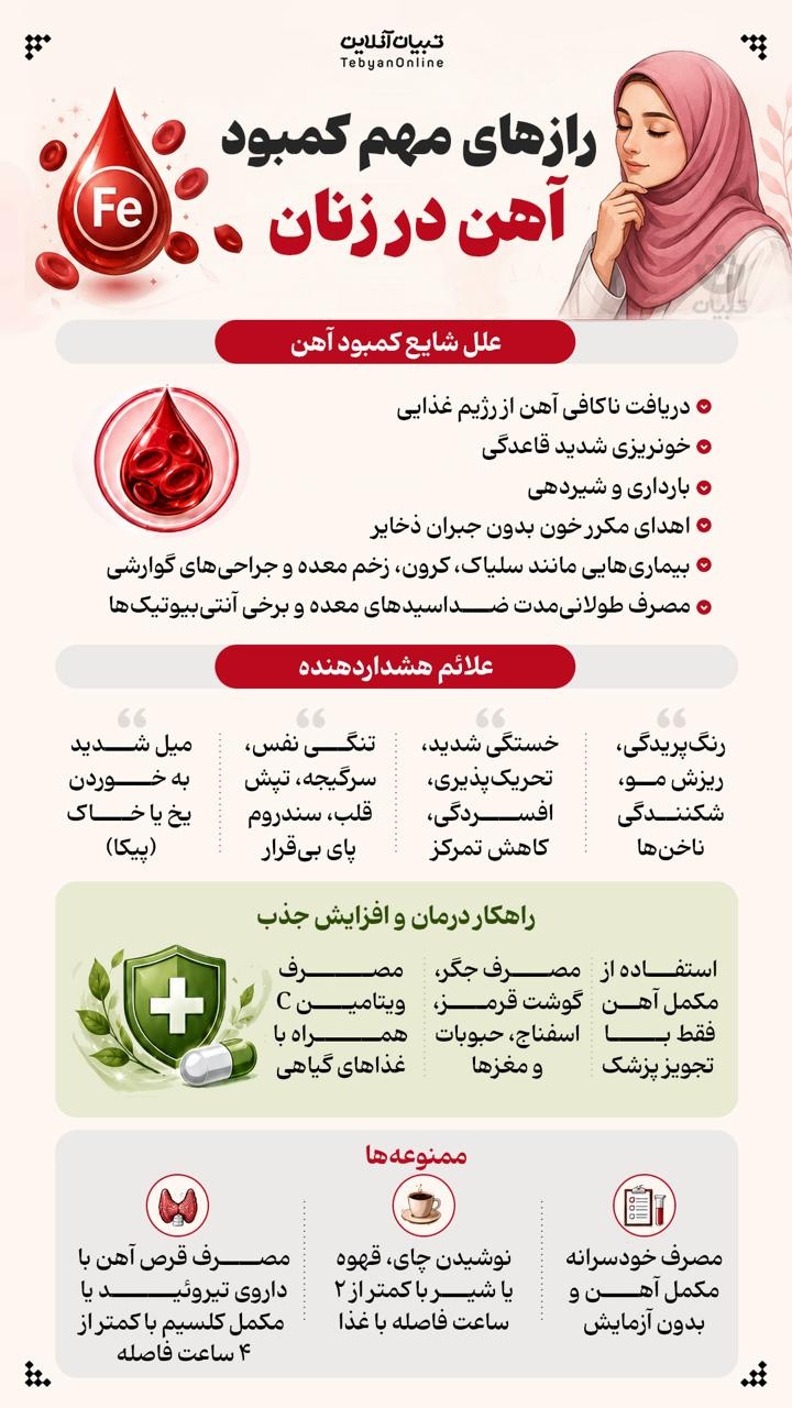 رازهای مهم کمبود آهن در زنان