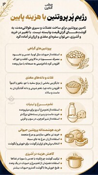رژیم پر پروتئین با هزینه پایین